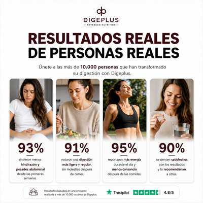 DigePlus® Enzimas Digestivas