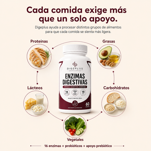 DigePlus® | Enzimas Digestivas para Hinchazón y Pesadez